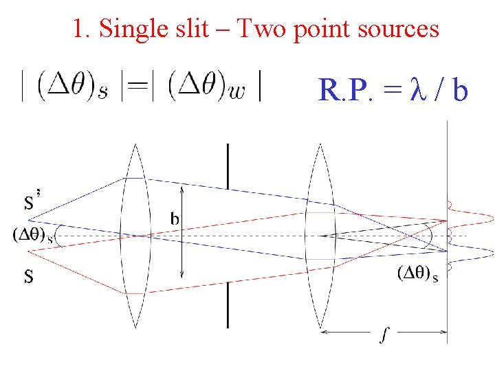 1. Single slit – Two point sources R. P. = λ / b 1. Single slit – Two point sources R. P. = λ / b