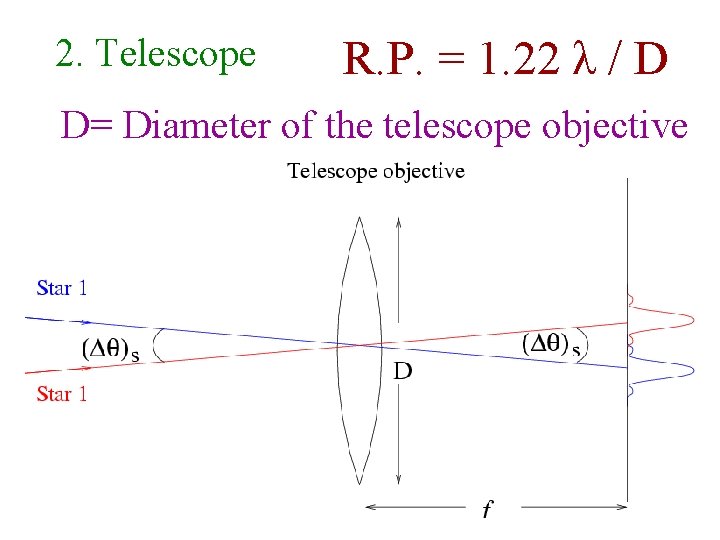 2. Telescope R. P. = 1. 22 λ / D D= Diameter of the 2. Telescope R. P. = 1. 22 λ / D D= Diameter of the