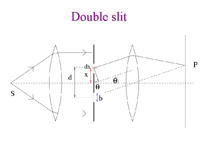 Double slit 