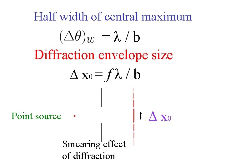 Half width of central maximum =λ/b Diffraction envelope size Δ x 0 = f Half width of central maximum =λ/b Diffraction envelope size Δ x 0 = f