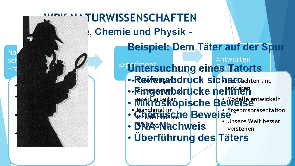 WPK NATURWISSENSCHAFTEN - Biologie, Chemie und Physik Naturwissenschaftliche Fragestellung • Unterricht mal anders •