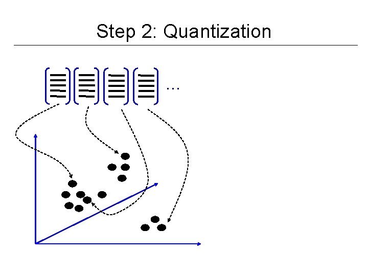 Step 2: Quantization … 