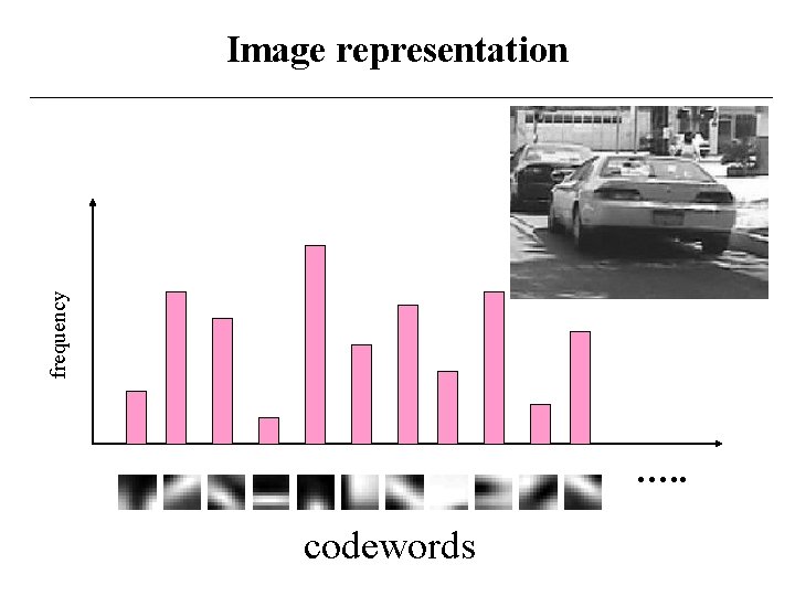 frequency Image representation …. . codewords 