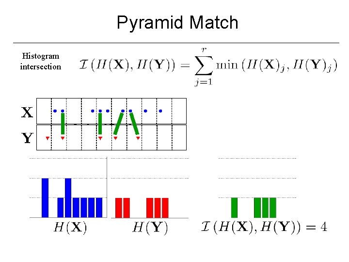 Pyramid Match Histogram intersection 