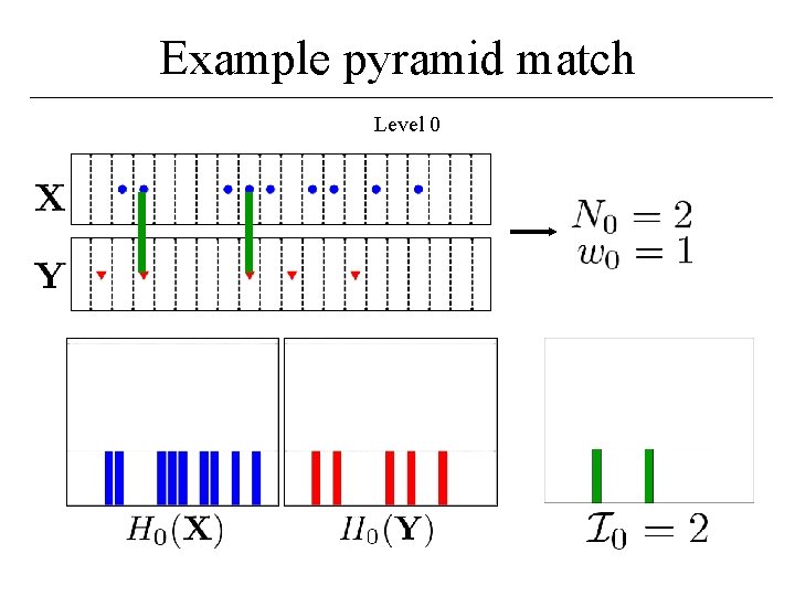 Example pyramid match Level 0 