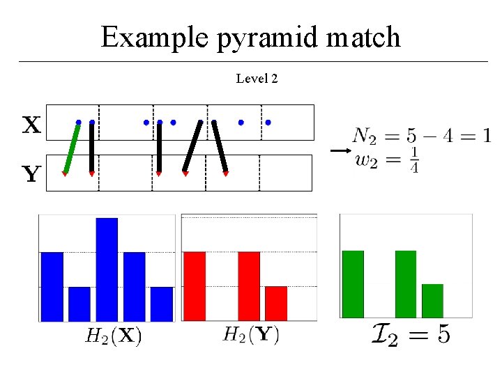 Example pyramid match Level 2 