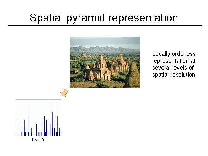 Spatial pyramid representation Locally orderless representation at several levels of spatial resolution level 0