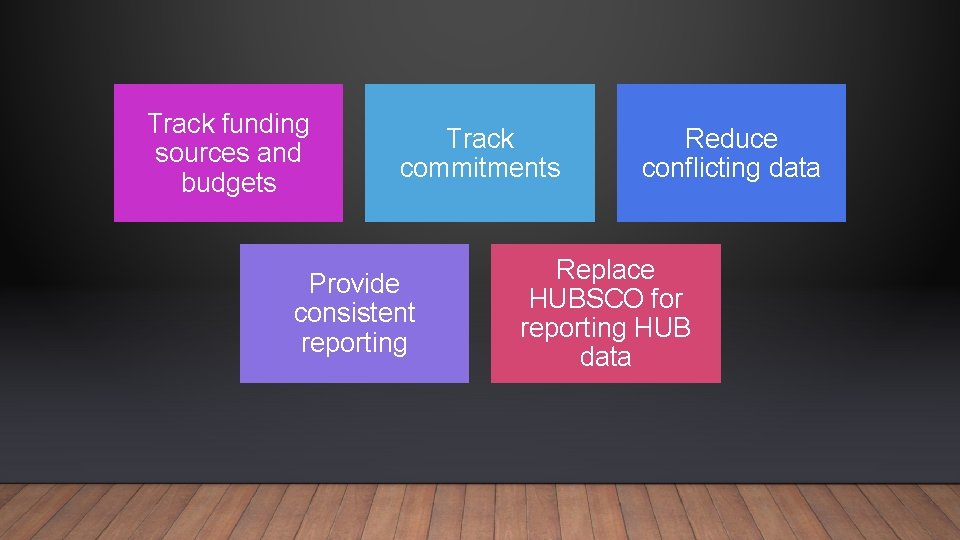 Track funding sources and budgets Track commitments Provide consistent reporting Reduce conflicting data Replace