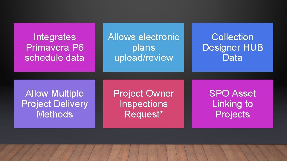 Integrates Primavera P 6 schedule data Allows electronic plans upload/review Collection Designer HUB Data