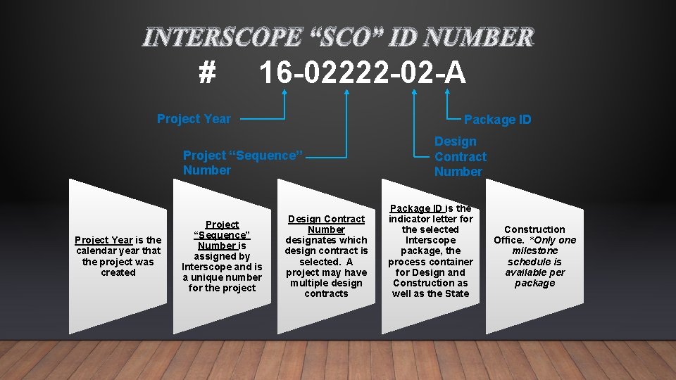INTERSCOPE “SCO” ID NUMBER # 16 -02222 -02 -A Project Year Package ID Project