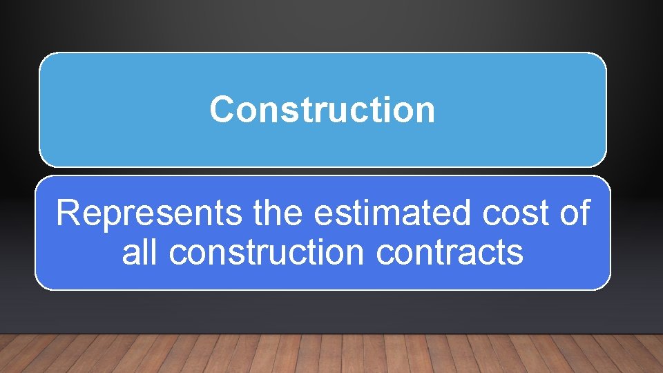 Construction Represents the estimated cost of all construction contracts 