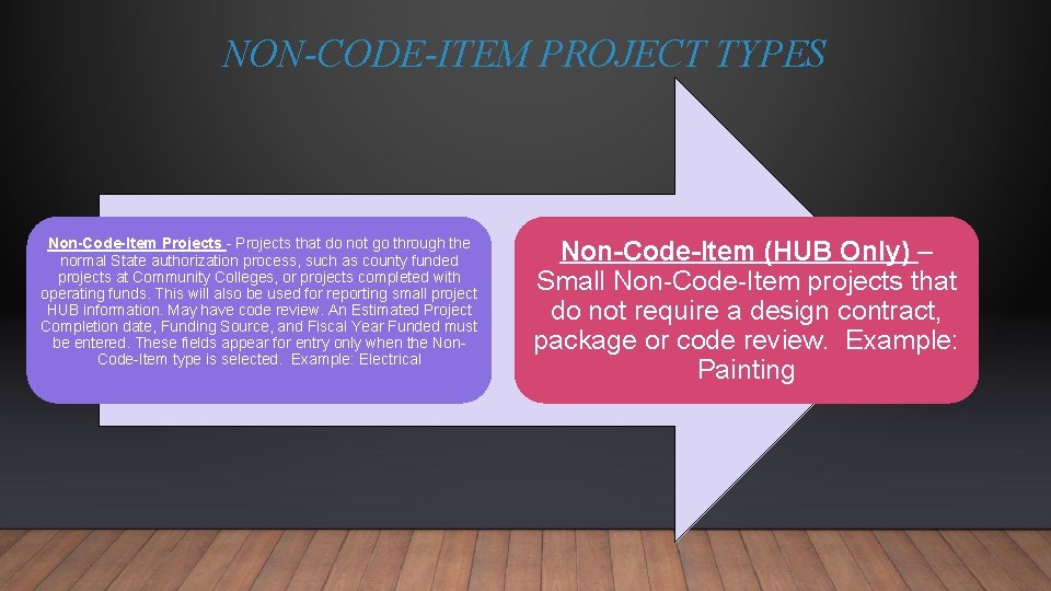 NON-CODE-ITEM PROJECT TYPES Non-Code-Item Projects - Projects that do not go through the normal