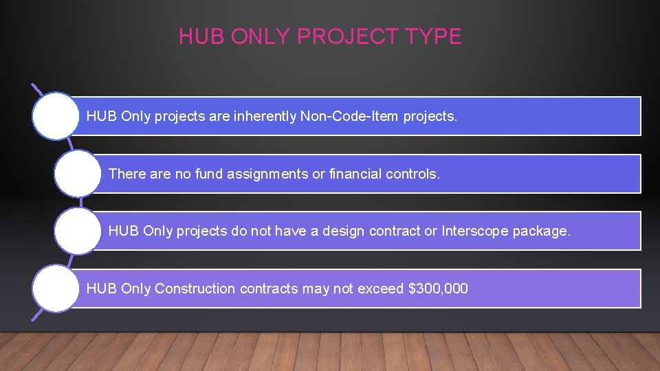 HUB ONLY PROJECT TYPE HUB Only projects are inherently Non-Code-Item projects. There are no