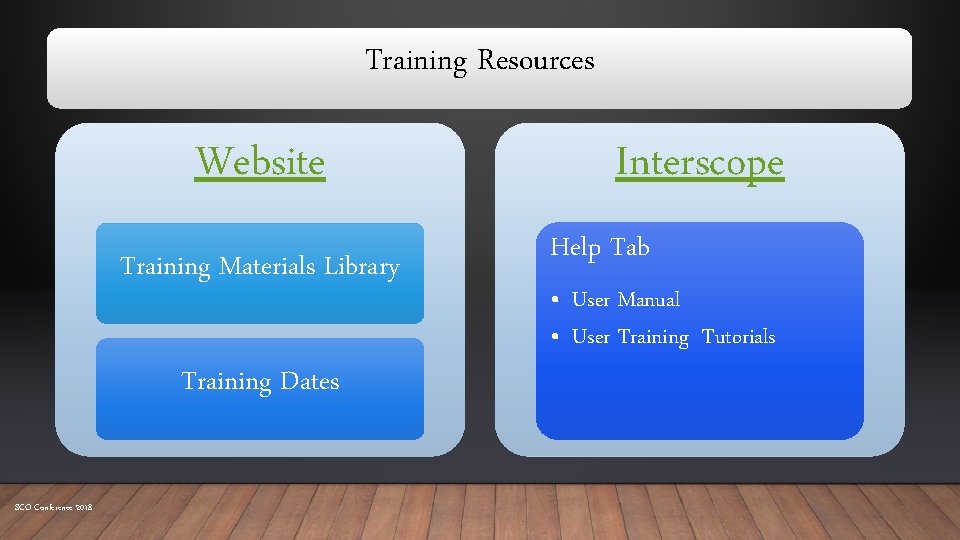 Training Resources Website Training Materials Library Training Dates SCO Conference 2018 Interscope Help Tab