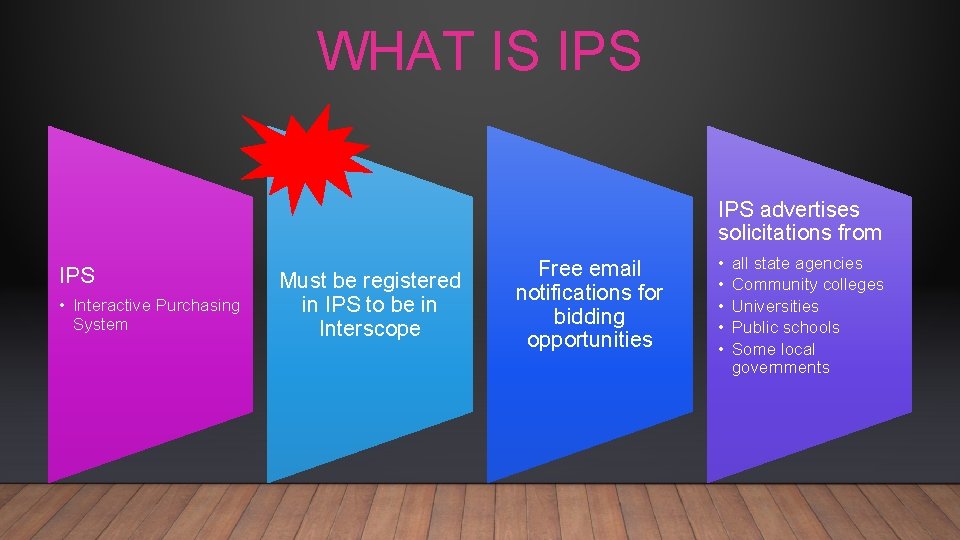 WHAT IS IPS advertises solicitations from IPS • Interactive Purchasing System Must be registered