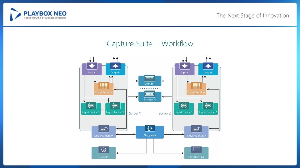Capture Suite – Workflow 
