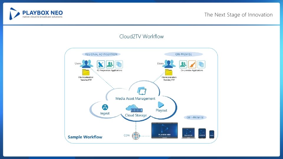 Cloud 2 TV Workflow 