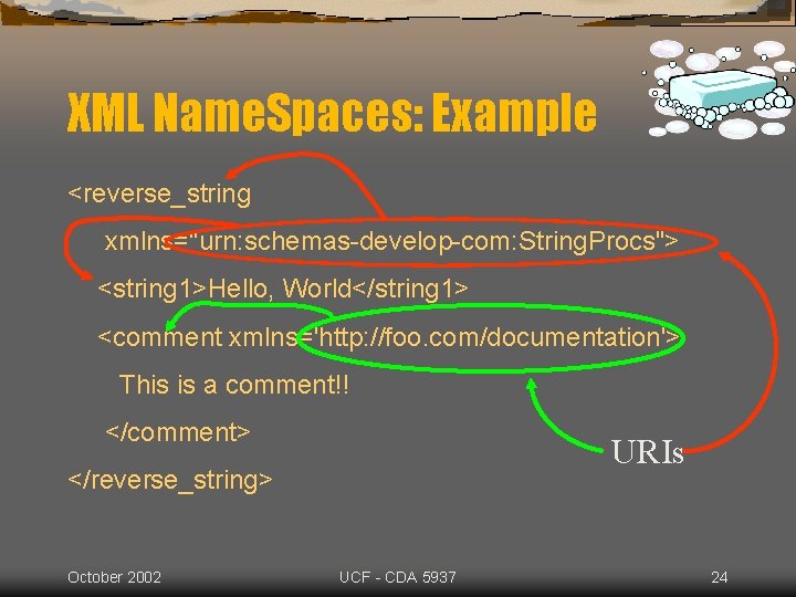 XML Name. Spaces: Example <reverse_string xmlns="urn: schemas-develop-com: String. Procs"> <string 1>Hello, World</string 1> <comment