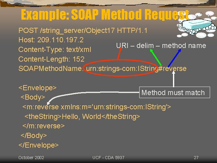 Example: SOAP Method Request POST /string_server/Object 17 HTTP/1. 1 Host: 209. 110. 197. 2
