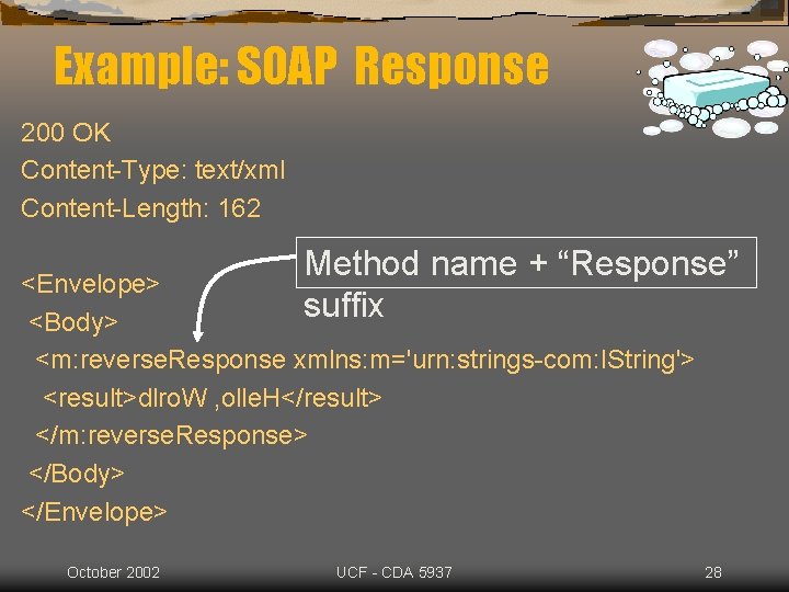 Example: SOAP Response 200 OK Content-Type: text/xml Content-Length: 162 Method name + “Response” suffix