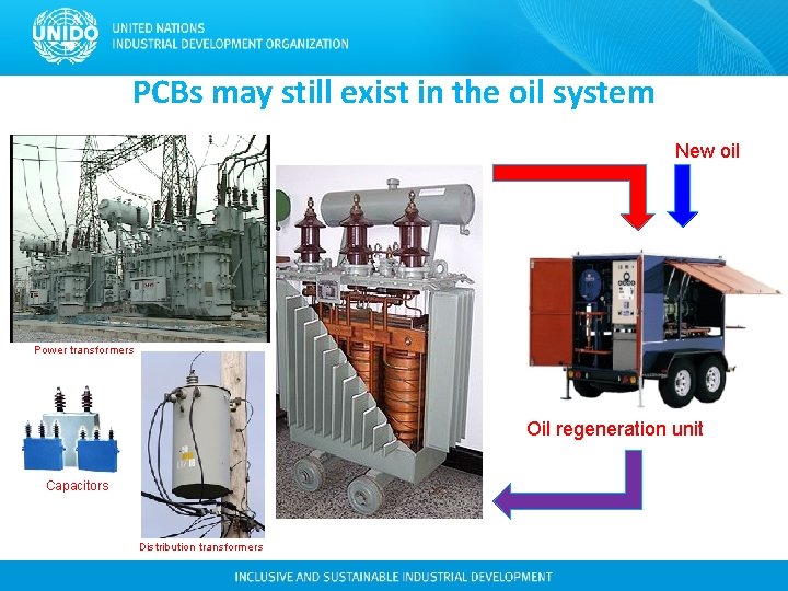 PCBs may still exist in the oil system New oil Power transformers Oil regeneration