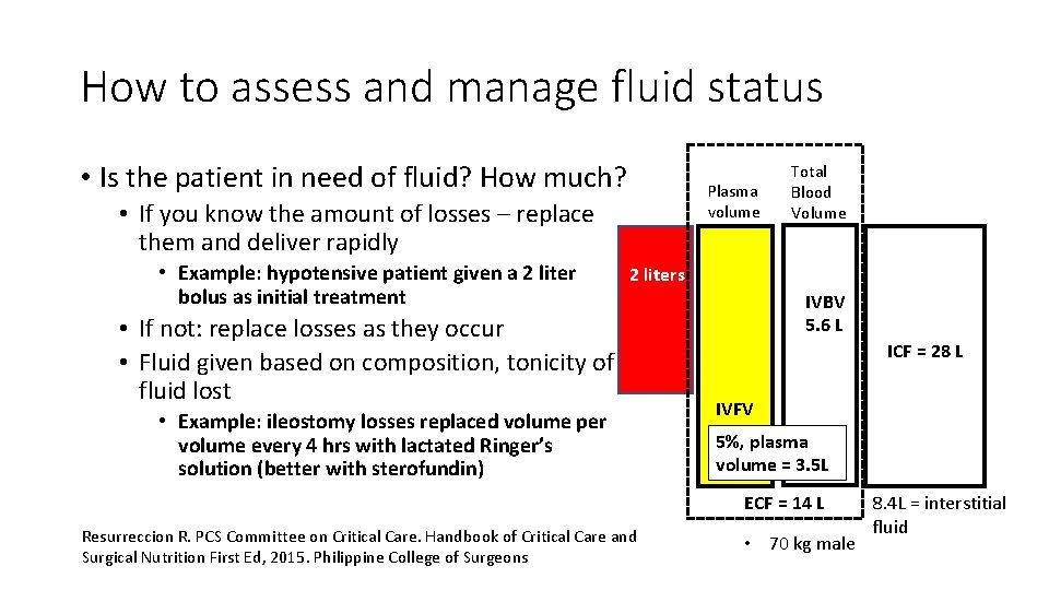 How to assess and manage fluid status • Is the patient in need of