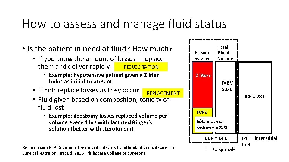 How to assess and manage fluid status • Is the patient in need of