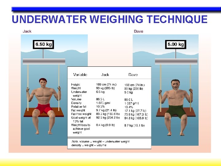 UNDERWATER WEIGHING TECHNIQUE 
