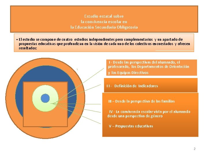 Estudio estatal sobre la convivencia escolar en la Educación Secundaria Obligatoria • El estudio