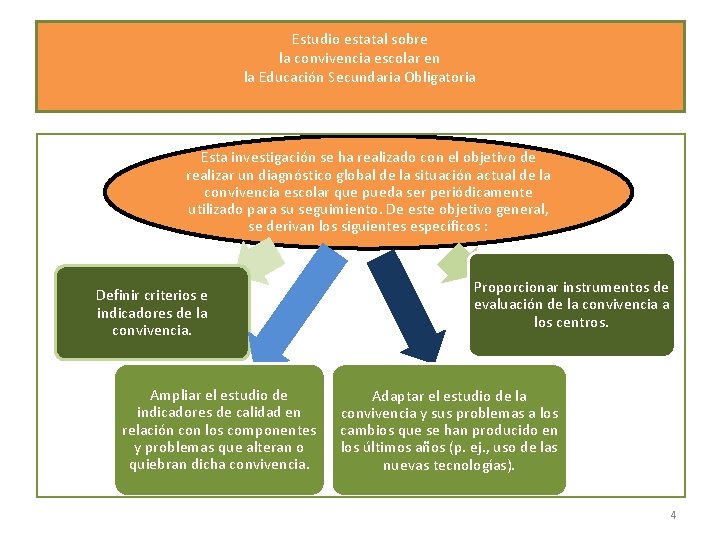 Estudio estatal sobre la convivencia escolar en la Educación Secundaria Obligatoria Esta investigación se