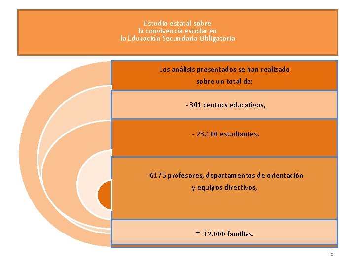 Estudio estatal sobre la convivencia escolar enen la Educación. Secundaria Obligatoria la Educación Obligatoria