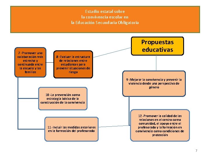 Estudio estatal sobre la convivencia escolar en la Educación Secundaria Obligatoria 7 -Promover una