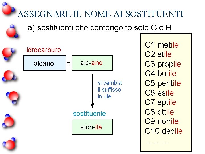 ASSEGNARE IL NOME AI SOSTITUENTI a) sostituenti che contengono solo C e H idrocarburo