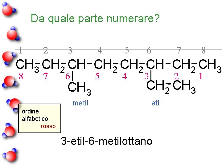 Da quale parte numerare? 1 2 3 4 5 6 7 8 CH 3