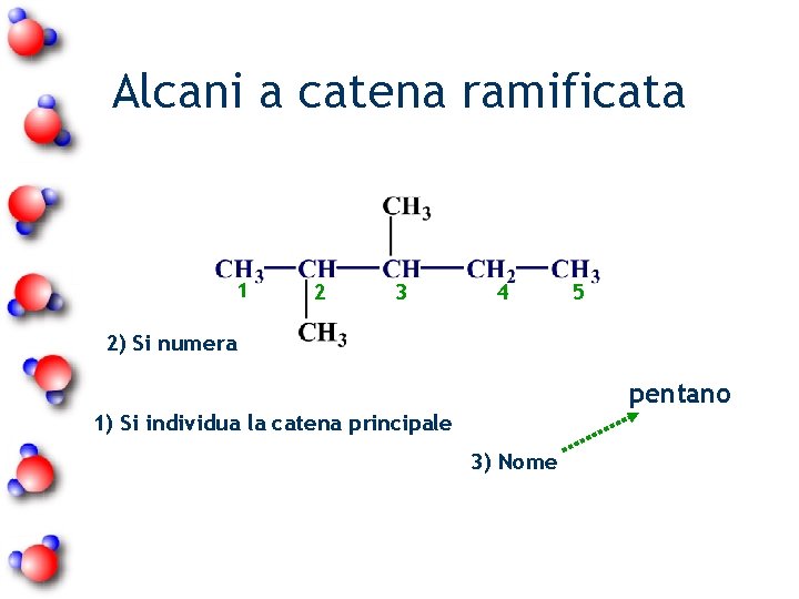 Alcani a catena ramificata 1 2 3 4 5 2) Si numera pentano 1)
