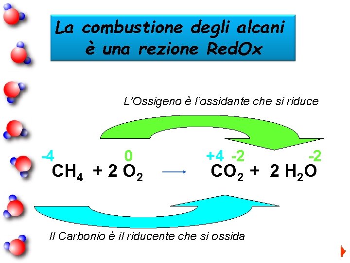 La combustione degli alcani è una rezione Red. Ox L’Ossigeno è l’ossidante che si