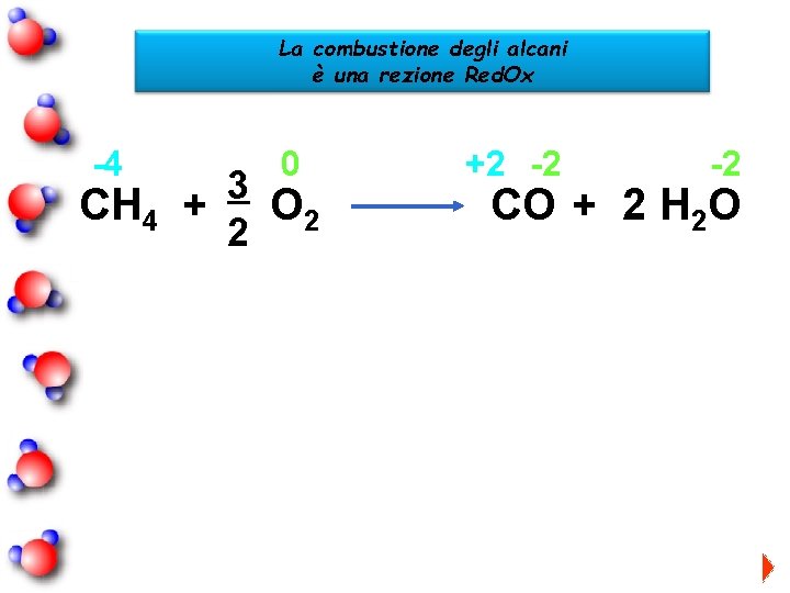 La combustione degli alcani è una rezione Red. Ox -4 CH 4 -4 0