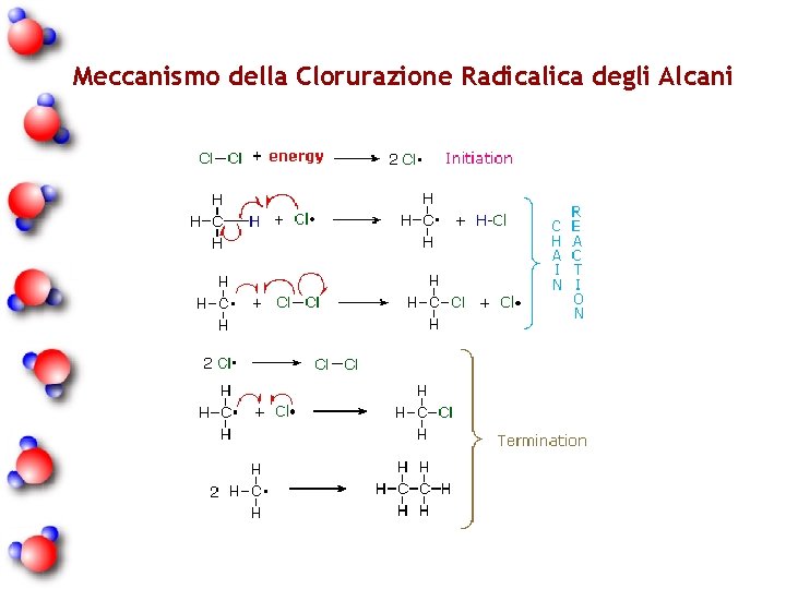Meccanismo della Clorurazione Radicalica degli Alcani 