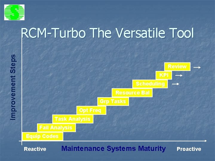 Improvement Steps RCM-Turbo The Versatile Tool Review KPI Scheduling Resource Bal Grp Tasks Opt