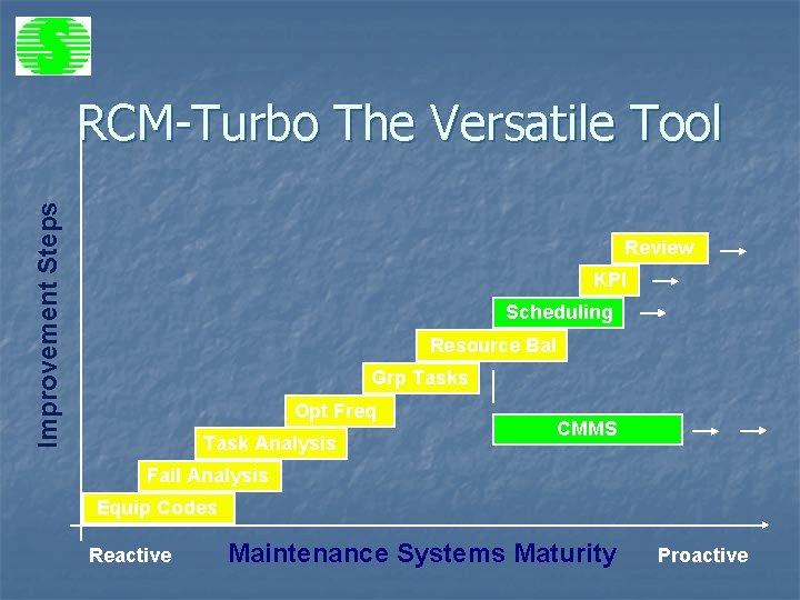 Improvement Steps RCM-Turbo The Versatile Tool Review KPI Scheduling Resource Bal Grp Tasks Opt