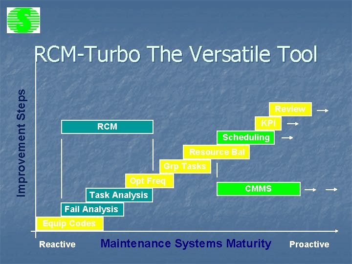 Improvement Steps RCM-Turbo The Versatile Tool Review KPI RCM Scheduling Resource Bal Grp Tasks