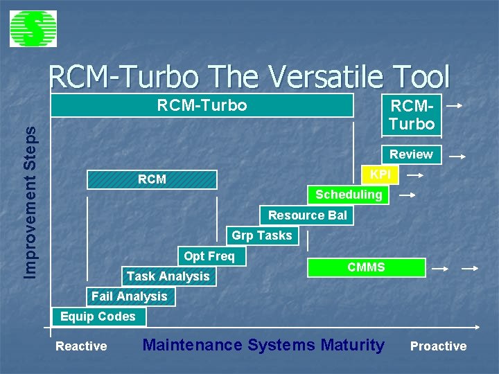 RCM-Turbo The Versatile Tool Improvement Steps RCM-Turbo RCMTurbo Review KPI RCM Scheduling Resource Bal