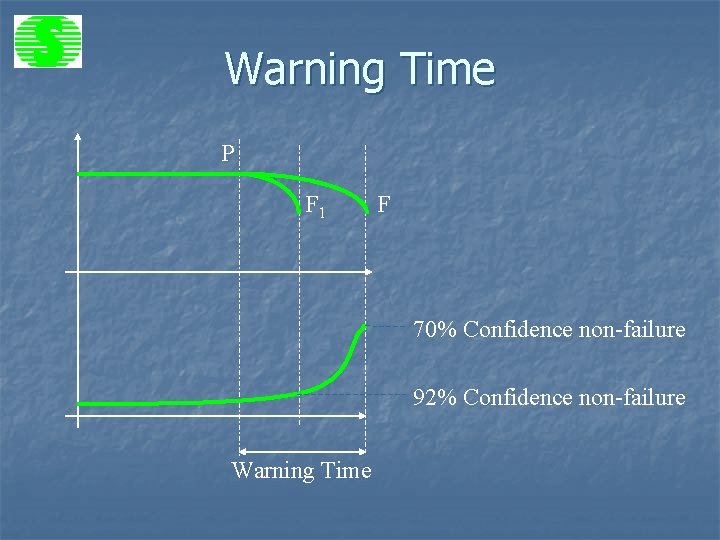 Warning Time P F 1 F 70% Confidence non-failure 92% Confidence non-failure Warning Time
