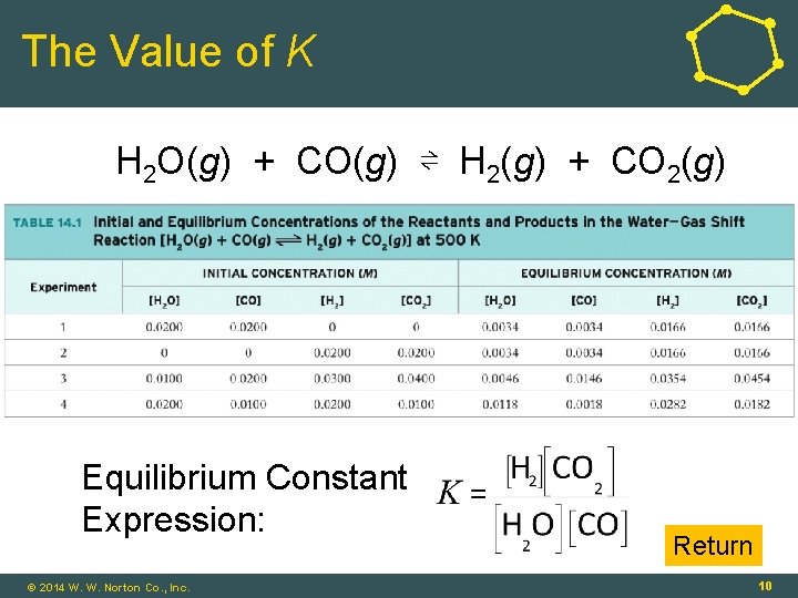 The Value of K H 2 O(g) + CO(g) ⇌ H 2(g) + CO