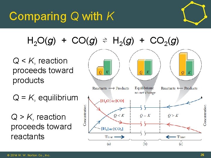 Comparing Q with K H 2 O(g) + CO(g) ⇌ H 2(g) + CO