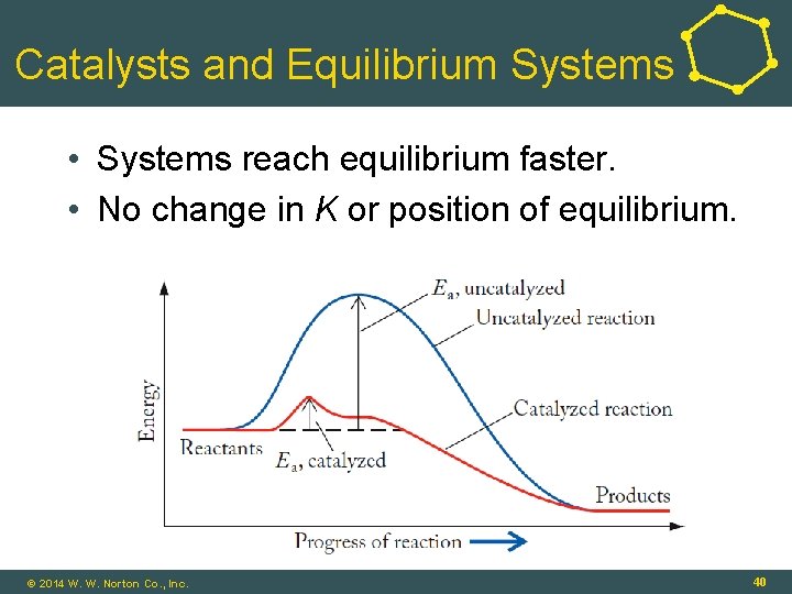 Catalysts and Equilibrium Systems • Systems reach equilibrium faster. • No change in K