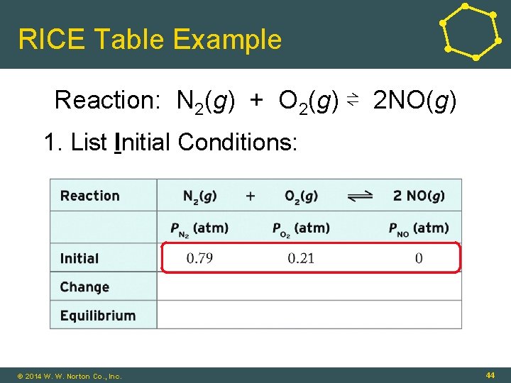 RICE Table Example Reaction: N 2(g) + O 2(g) ⇌ 2 NO(g) 1. List