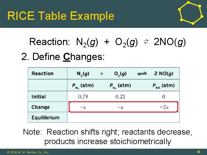 RICE Table Example Reaction: N 2(g) + O 2(g) ⇌ 2 NO(g) 2. Define