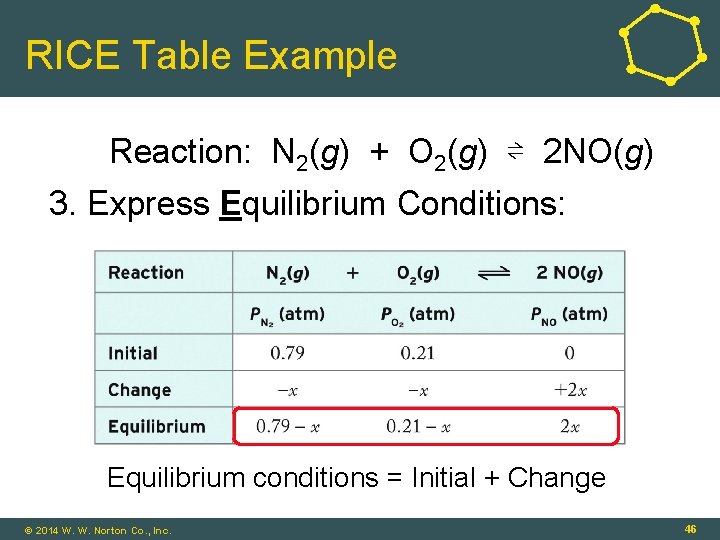 RICE Table Example Reaction: N 2(g) + O 2(g) ⇌ 2 NO(g) 3. Express