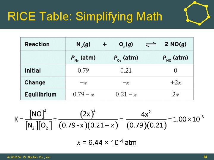 RICE Table: Simplifying Math x = 6. 44 × 10 -4 atm © 2014